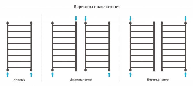 Водяной полотенцесушитель Сунержа Галант+ 1000x500