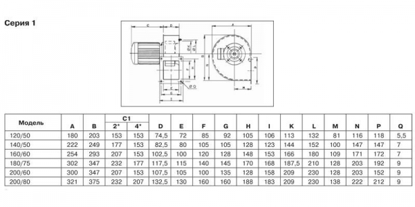 Центробежный вентилятор Soler Palau CMT/4-355/145-4