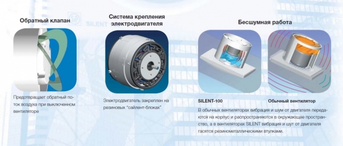 Вентилятор Soler & Palau Silent Design 200 CHZ Белый (Таймер, Датчик влажности)